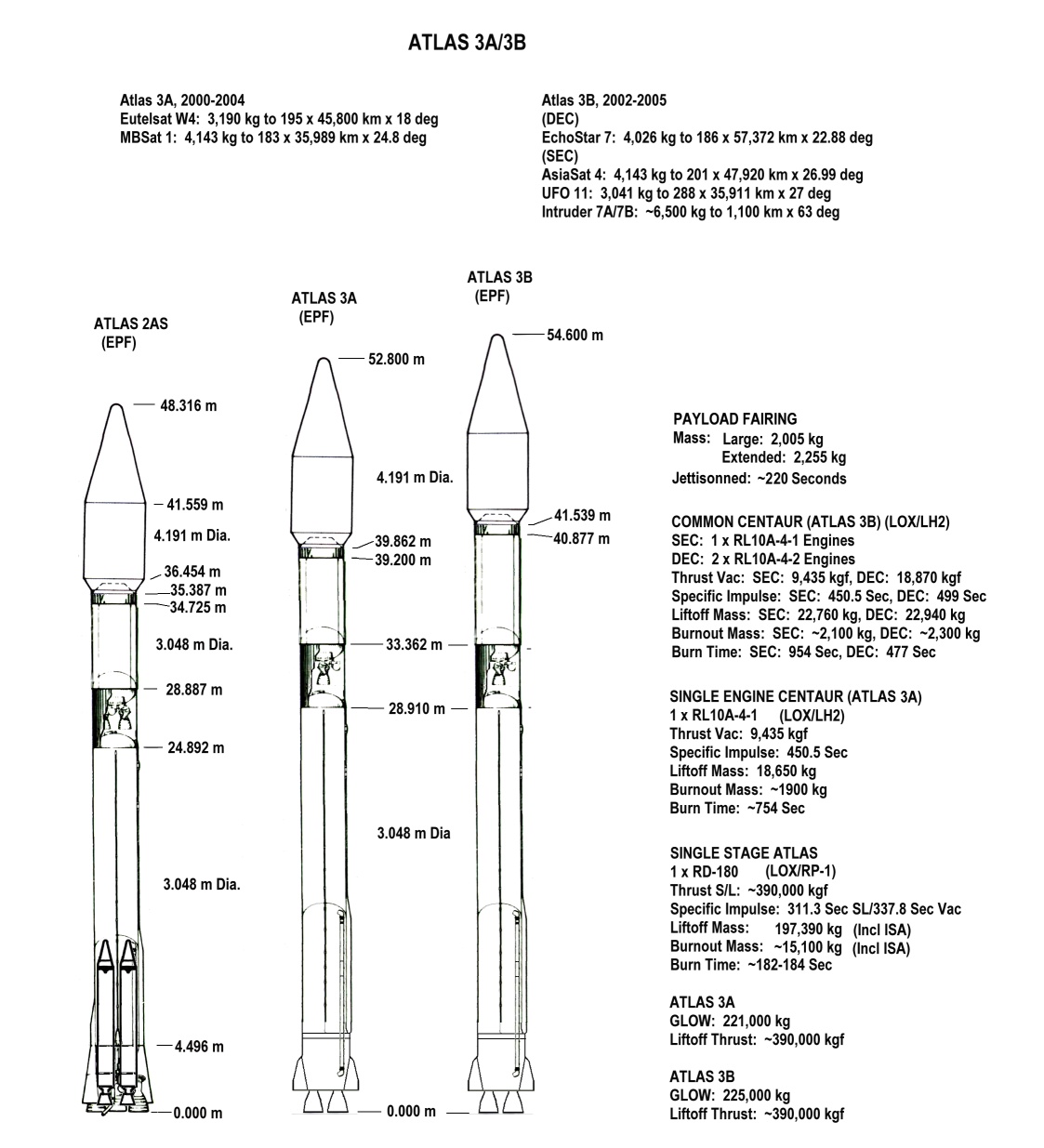 Atlas-3 rocket