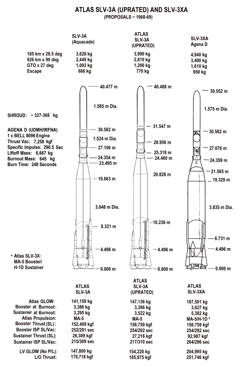 Atlas-SLV3 rocket